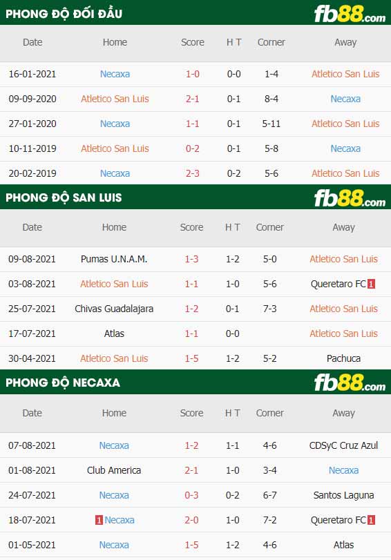 fb88-thông số trận đấu San Luis vs Club Necaxa