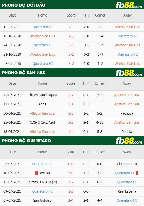 fb88-thông số trận đấu San Luis vs Queretaro FC