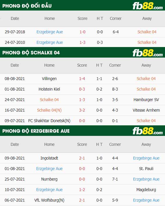 fb88-thông số trận đấu Schalke vs Erzgebirge Aue