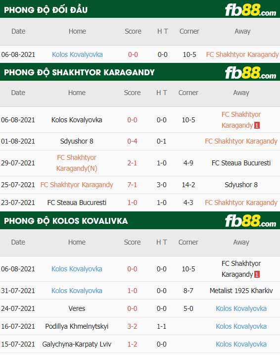 fb88-soi kèo Shakhtyor Karagandy vs Kolos Kovalivka