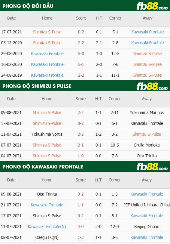 fb88-thông số trận đấu Shimizu S-Pulse vs Kawasaki Frontale