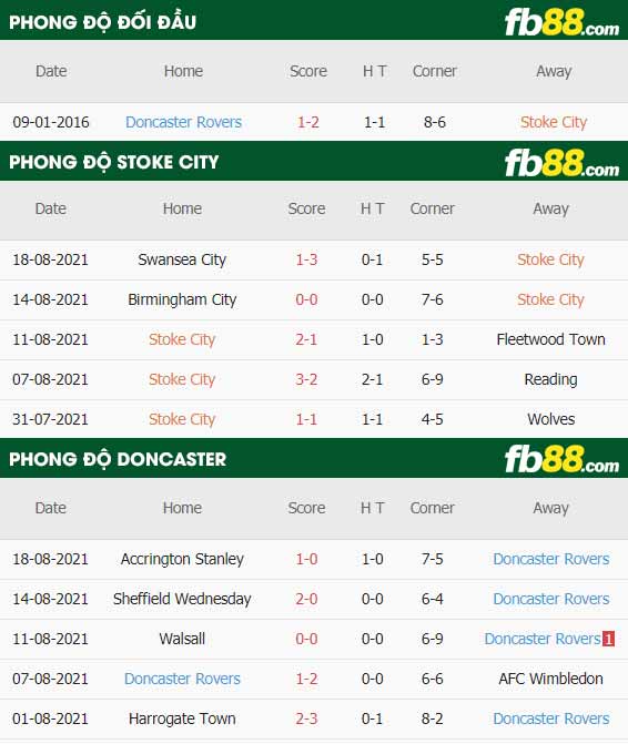 fb88-thông số trận đấu Stoke vs Doncaster