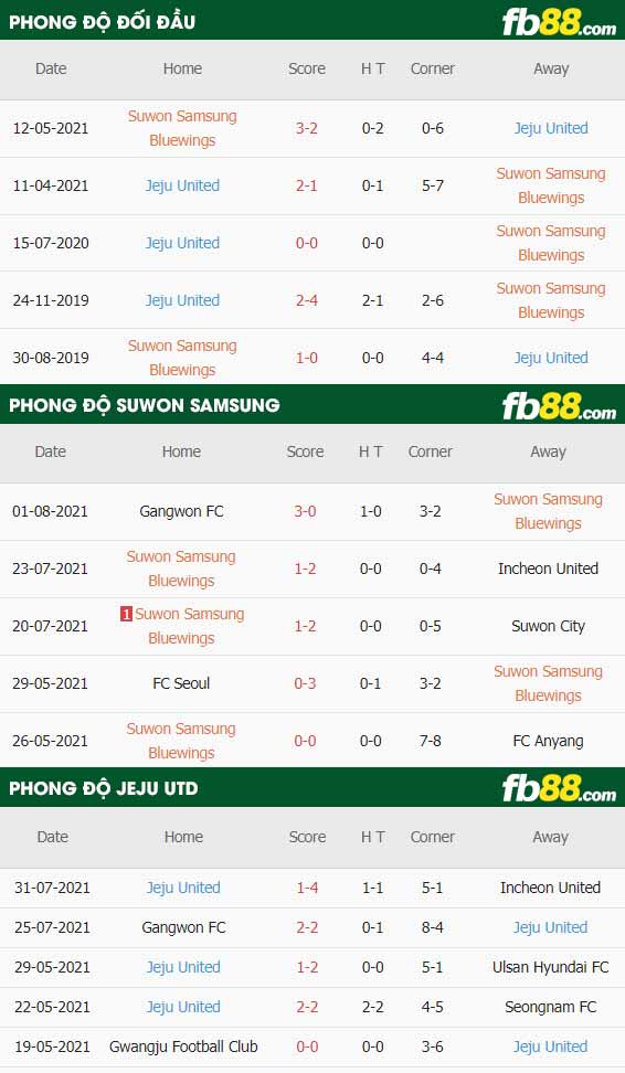 fb88-thông số trận đấu Suwon Bluewings vs Jeju