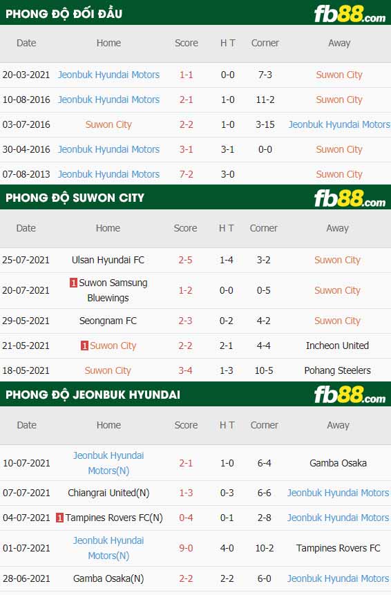 fb88-thông số trận đấu Suwon FC vs Jeonbuk