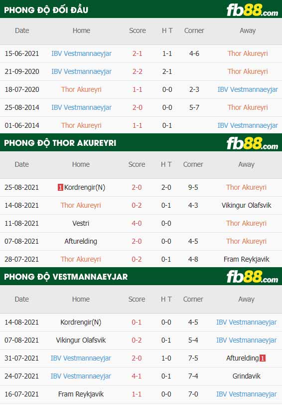 fb88-thông số trận đấu Thor Akureyri vs Vestmannaeyjar