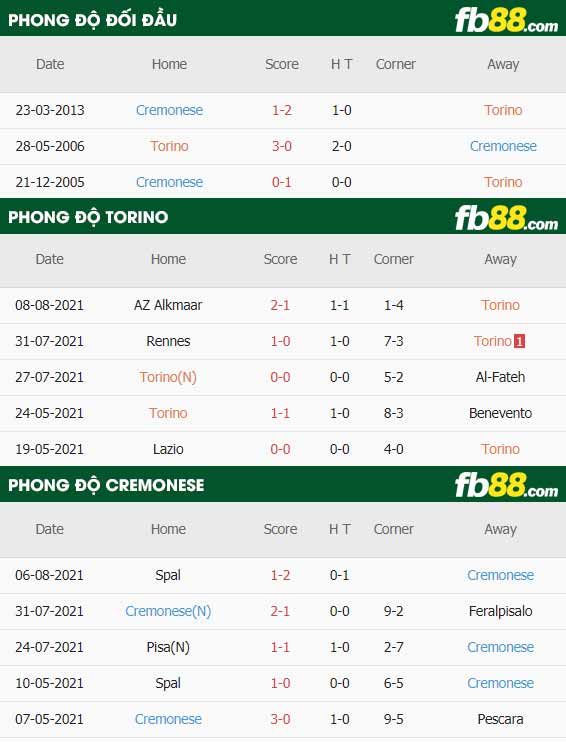 fb88-soi kèo Torino vs Cremonese