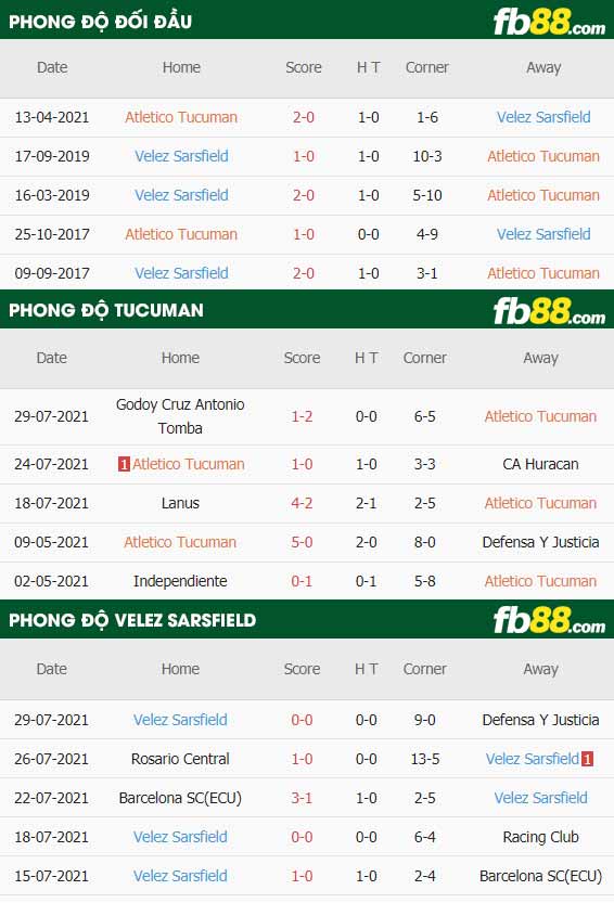 fb88-thông số trận đấu Tucuman vs Velez Sarsfield