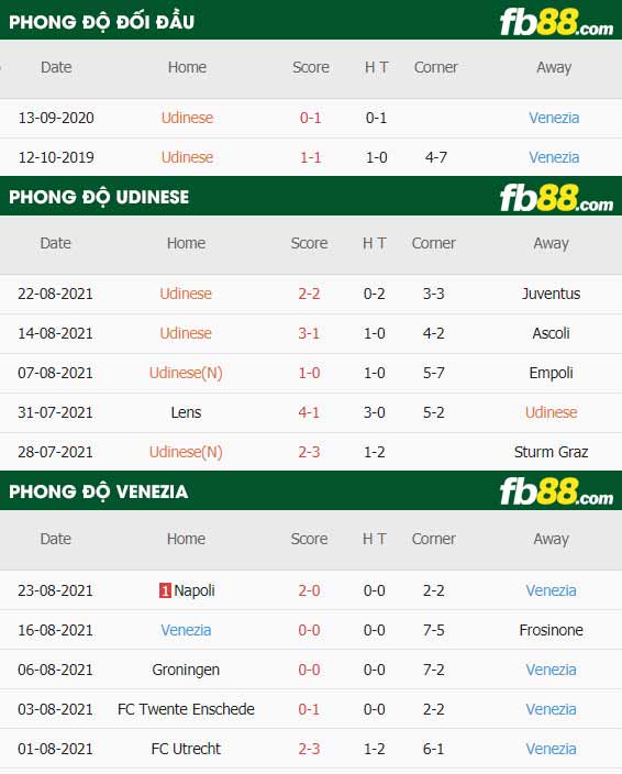 fb88-thông số trận đấu Udinese vs Venezia