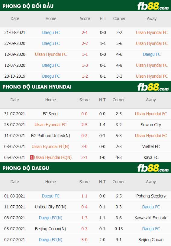 fb88-thông số trận đấu Ulsan vs Daegu FC