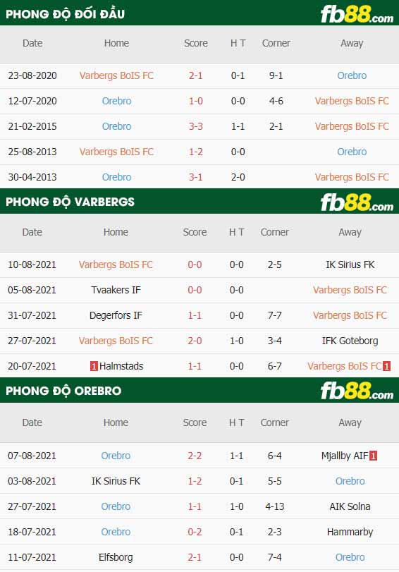 fb88-thông số trận đấu Varbergs BoIS vs Orebro