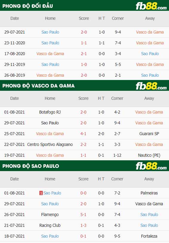 fb88-thông số trận đấu Vasco da Gama vs Sao Paulo