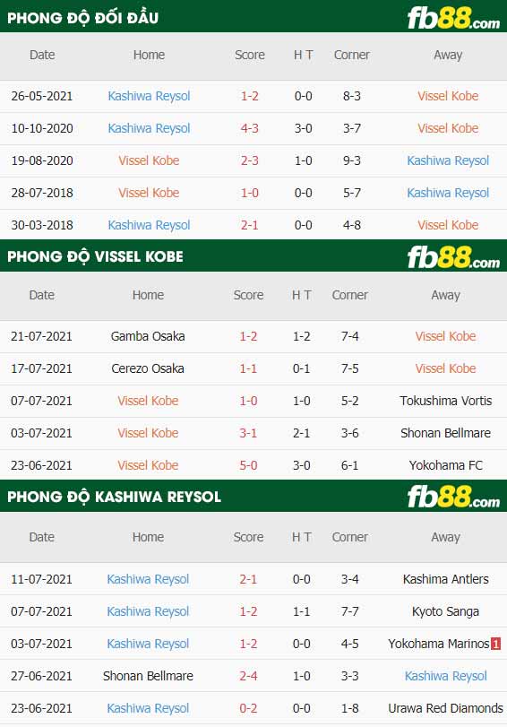 fb88-soi kèo Vissel Kobe vs Kashiwa Reysol