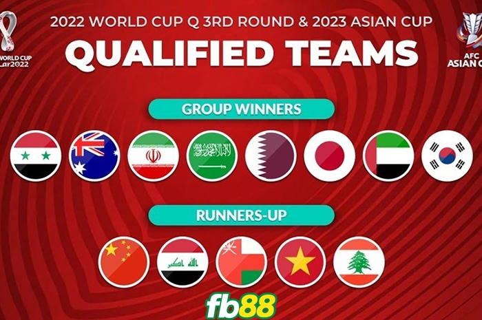 vòng loại world cup 2022 châu á vòng 3