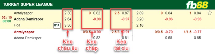Fb88 bảng kèo trận đấu Antalyaspor vs Adana Demirspor