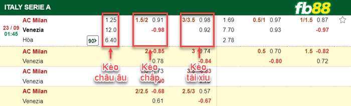 Fb88 bảng kèo trận đấu AC Milan vs Venezia