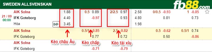 fb88-bảng kèo trận đấu AIK Solna vs IFK Goteborg