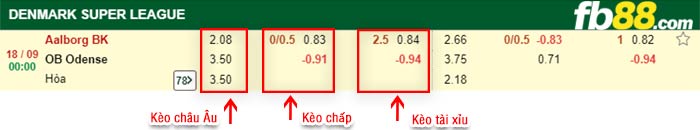 fb88-bảng kèo trận đấu Aalborg vs Odense