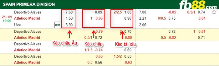 fb88-bảng kèo trận đấu Alaves vs Atletico Madrid