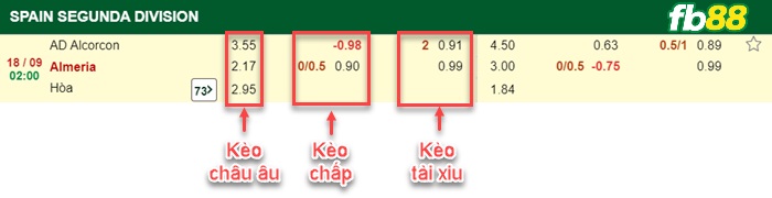 Fb88 bảng kèo trận đấu Alcorcon vs Almeria