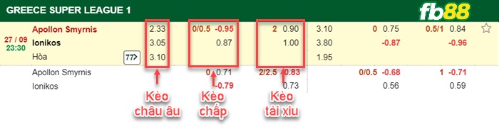 Fb88 bảng kèo trận đấu Apollon Smirnis vs Ionikos