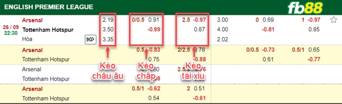 Fb88 bảng kèo trận đấu Arsenal vs Tottenham