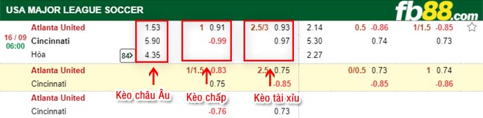 fb88-bảng kèo trận đấu Atlanta vs Cincinnati