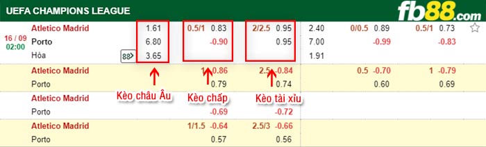 fb88-bảng kèo trận đấu Atletico Madrid vs FC Porto