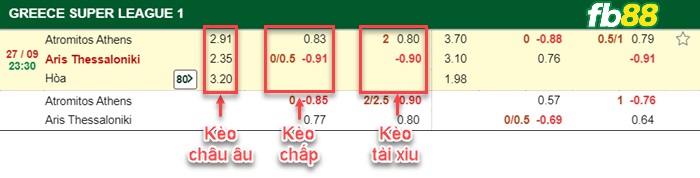 Fb88 bảng kèo trận đấu Atromitos vs Aris Thessaloniki