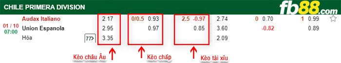 fb88-bảng kèo trận đấu Audax Italiano vs Union Espanola