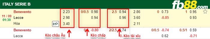 fb88-bảng kèo trận đấu Benevento vs Lecce
