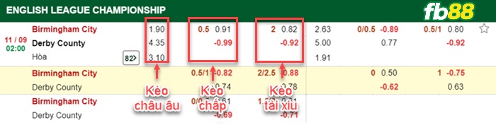 Fb88 tỷ lệ kèo trận đấu Sporting Gijon vs Leganes