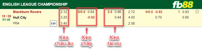 Fb88 bảng kèo trận đấu Blackburn vs Hull City