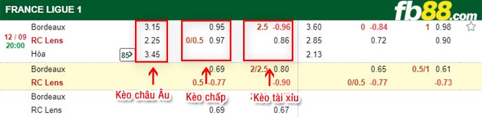 fb88-bảng kèo trận đấu Bordeaux vs Lens