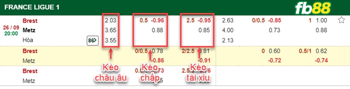 Fb88 bảng kèo trận đấu Brestois vs FC Metz
