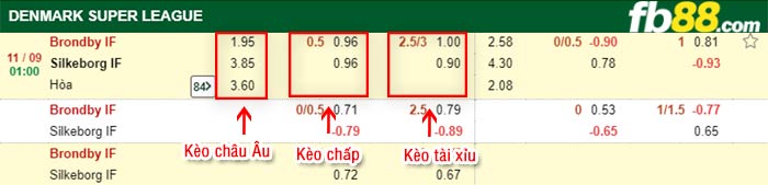 fb88-bảng kèo trận đấu Brondby vs Silkeborg