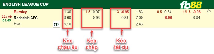 Fb88 bảng kèo trận đấu Burnley vs Rochdale