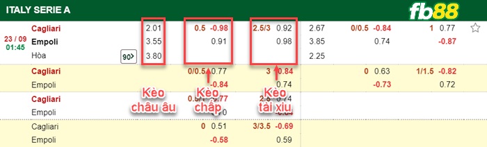 Fb88 bảng kèo trận đấu Cagliari vs Empoli
