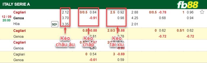 Fb88 bảng kèo trận đấu Cagliari vs Genoa