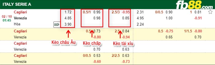 fb88-bảng kèo trận đấu Cagliari vs Venezia