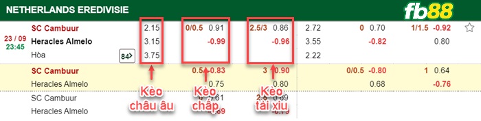Fb88 bảng kèo trận đấu Cambuur vs Almelo