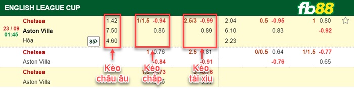 Fb88 bảng kèo trận đấu Chelsea vs Aston Villa