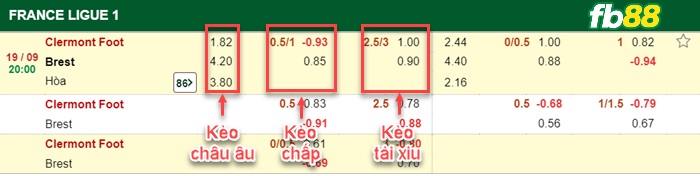 Fb88 bảng kèo trận đấu Clermont vs Brestois