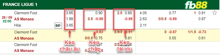 Fb88 bảng kèo trận đấu Clermont vs Monaco