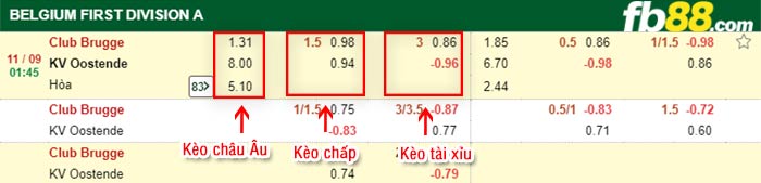 fb88-bảng kèo trận đấu Club Brugge vs Oostende