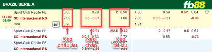 Fb88 bảng kèo trận đấu Club Recife vs Internacional