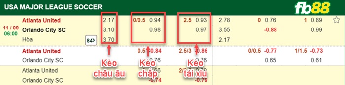 Fb88 bảng kèo trận đấu Atlanta vs Orlando City