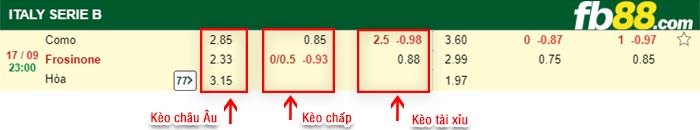 fb88-bảng kèo trận đấu Como vs Frosinone