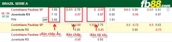 fb88-bảng kèo trận đấu Corinthians vs Juventude