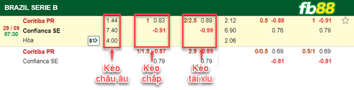 Fb88 bảng kèo trận đấu Coritiba vs Confianca