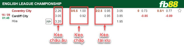 Fb88 bảng kèo trận đấu Coventry vs Cardiff City
